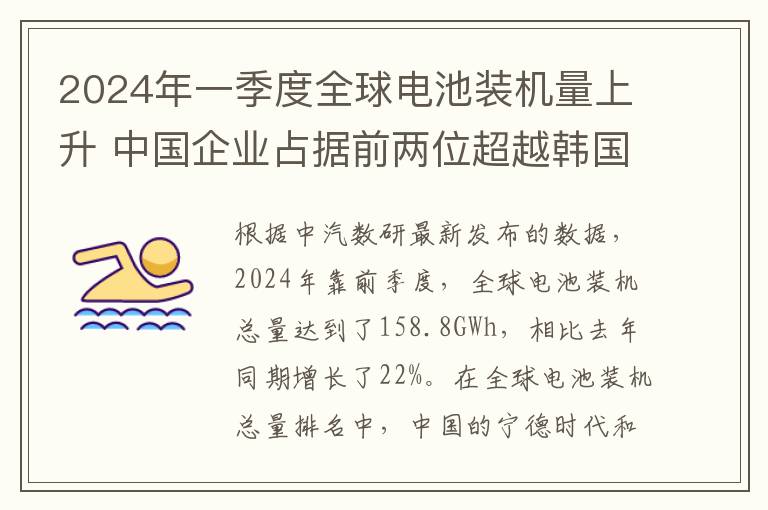 2024年一季度全球電池裝機量上陞 中國企業佔據前兩位超越韓國同行