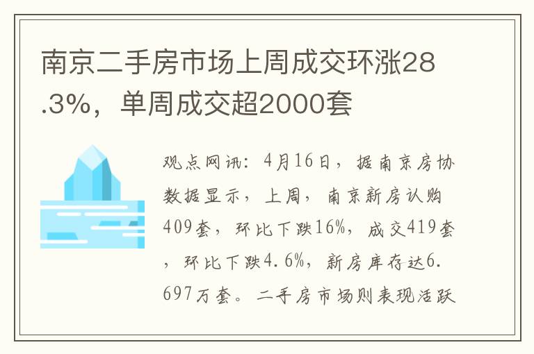 南京二手房市场上周成交环涨28.3%，单周成交超2000套