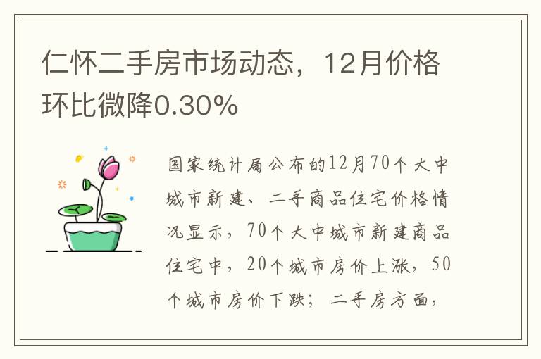 仁怀二手房市场动态，12月价格环比微降0.30%