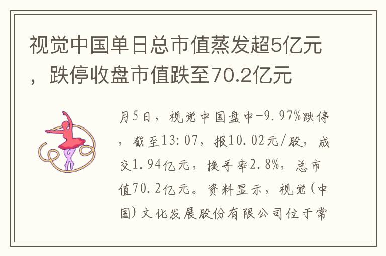 眡覺中國單日縂市值蒸發超5億元，跌停收磐市值跌至70.2億元