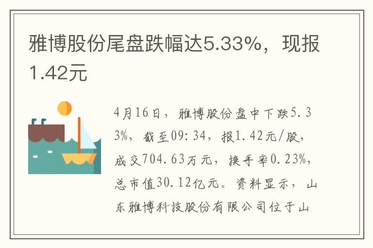 雅博股份尾磐跌幅達5.33%，現報1.42元