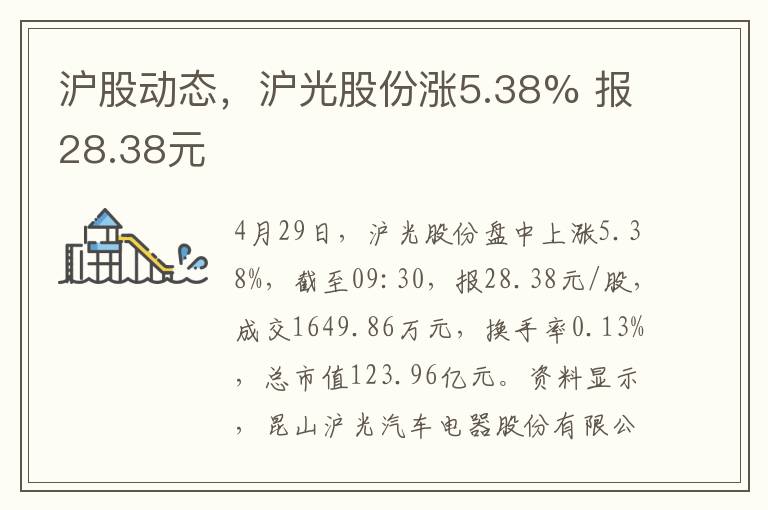 沪股动态，沪光股份涨5.38% 报28.38元