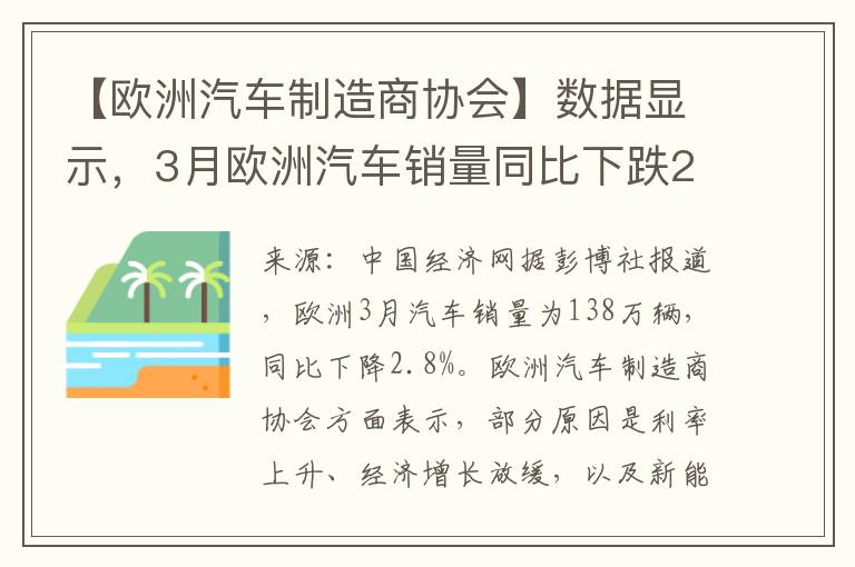 【欧洲汽车制造商协会】数据显示，3月欧洲汽车销量同比下跌2.8%