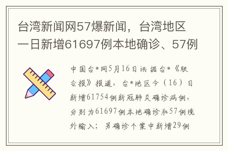 台湾新闻网57爆新闻，台湾地区一日新增61697例本地确诊、57例境外输入及29例死亡，疫情形势严峻