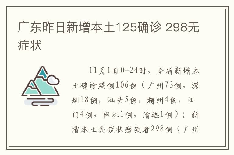 广东昨日新增本土125确诊 298无症状