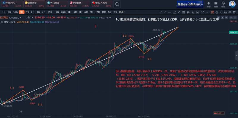 原油的微博（石油走勢分析最新）