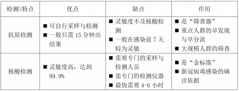 抗原试剂盒使用方法视频教程（试剂盒检测方法）