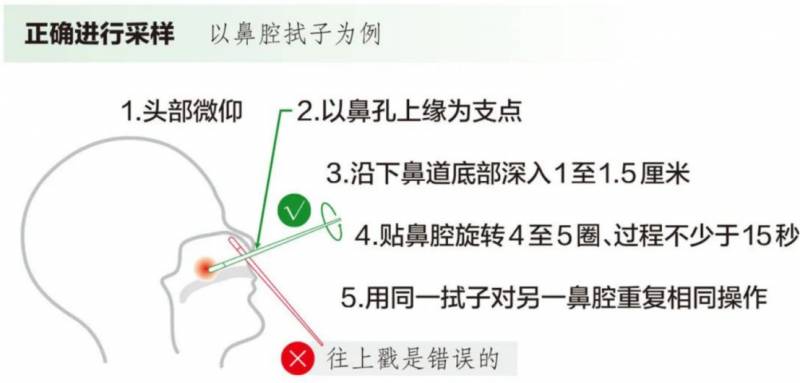 抗原试剂盒使用方法视频教程（试剂盒检测方法）