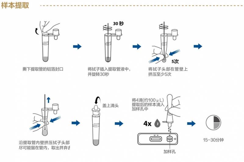 抗原试剂盒使用方法视频教程（试剂盒检测方法）