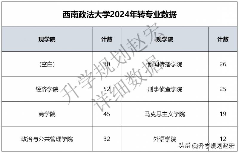 西南大学转专业需要什么条件（转专业等于大一白读了吗）