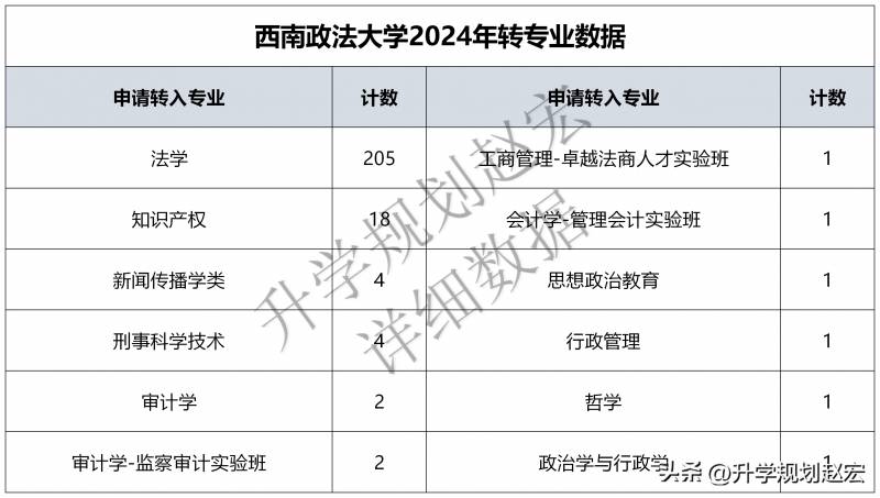 西南大学转专业需要什么条件（转专业等于大一白读了吗）