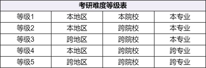 西南大学转专业需要什么条件（转专业等于大一白读了吗）