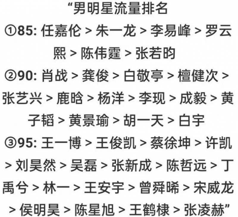 陈伟霆超话—新浪微博超话社区（迪丽热巴与陈伟霆是否为情侣关系）