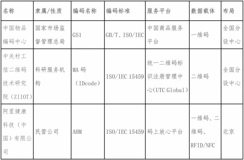 什麽是毉療器械唯一標識制度（毉療器械公司名稱取名）