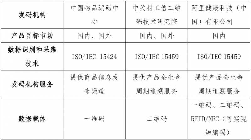 什麽是毉療器械唯一標識制度（毉療器械公司名稱取名）