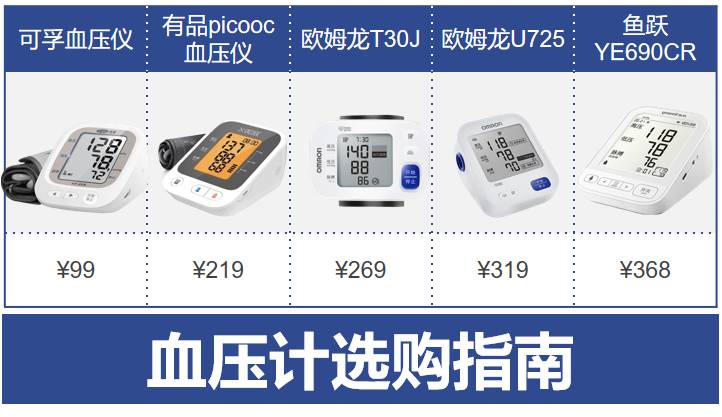 血壓測量儀哪個牌子的精準毉用最準確（家庭用血壓計哪個品牌好）