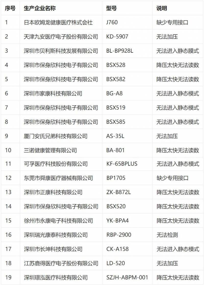 血压测量仪哪个牌子的精准医用最准确（家庭用血压计哪个品牌好）