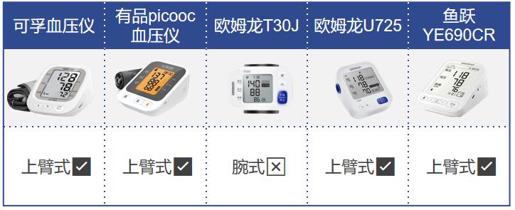 血压测量仪哪个牌子的精准医用最准确（家庭用血压计哪个品牌好）