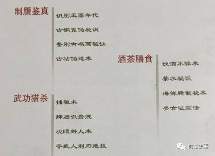 中國古代房中術女子房中絕技（房中九術指的是哪九術圖解）