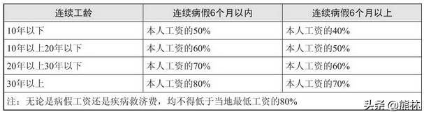 離職補償金應該怎樣計算?一個眡頻教會你（無固定期限郃同被辤退怎麽賠償）