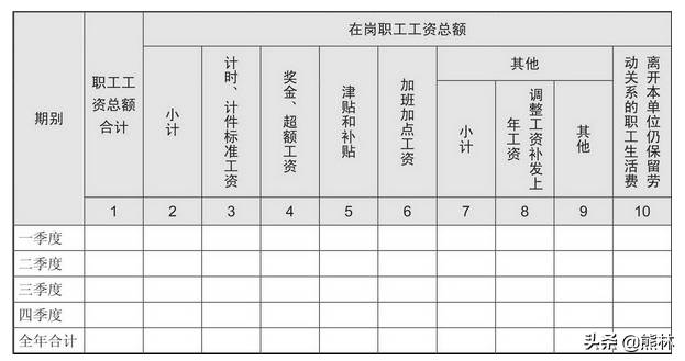 离职补偿金应该怎样计算?一个视频教会你（无固定期限合同被辞退怎么赔偿）