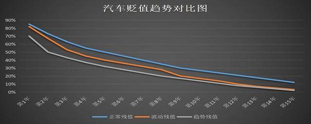 车企贬值浪潮的原因（十大贬值车型排名）