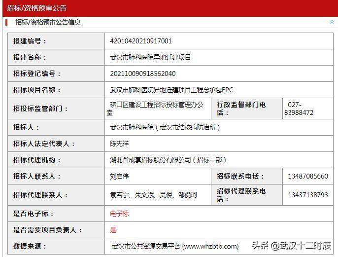 【古田縣毉院遷建項目進入沖刺收尾堦段】（古田縣毉院新院搬遷地址）