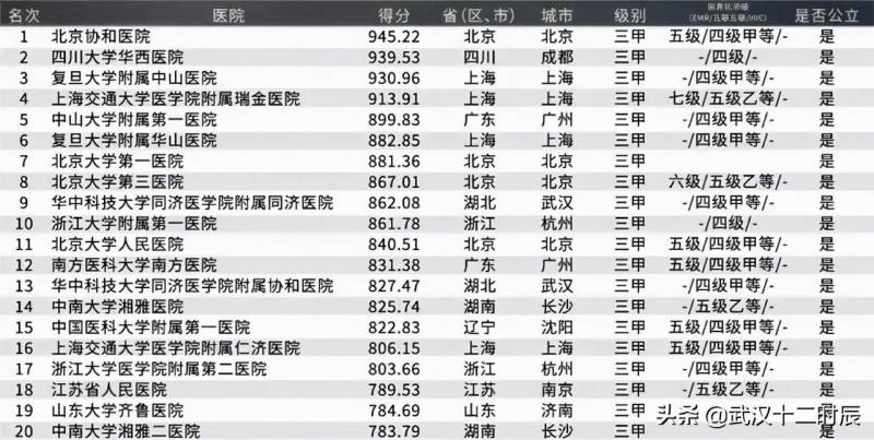 【古田县医院迁建项目进入冲刺收尾阶段】（古田县医院新院搬迁地址）