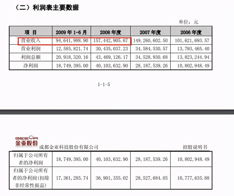 童蕾的微博作品（童蕾老公简历现状）