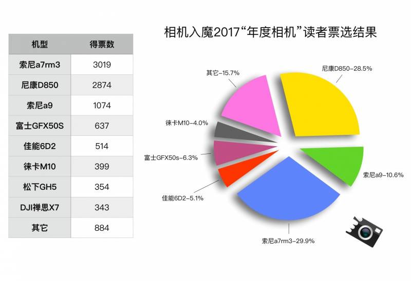 相机入魔的微博地址（魔镜原创摄影微博）