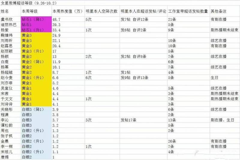 嘉行迪丽热巴工作室的微博号是多少（迪丽热巴微博超话社区微博）