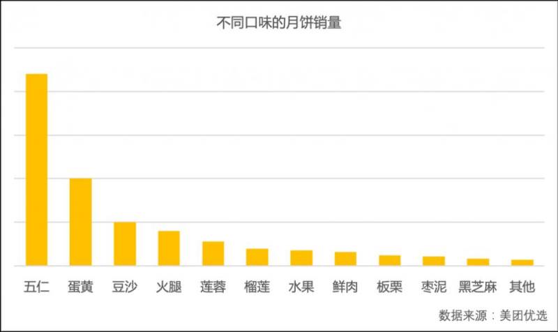 五仁月饼是怎么变难吃的?（最正宗五仁月饼）