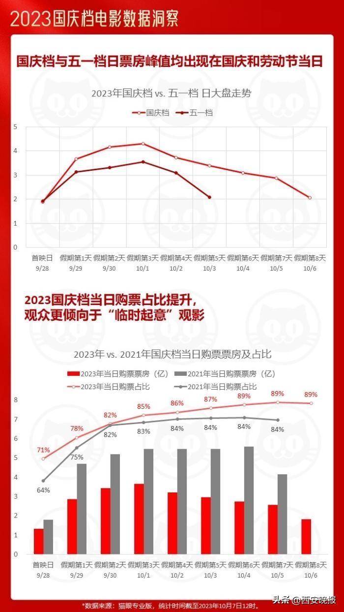 新浪电影的微博是什么（猫眼电影微博）