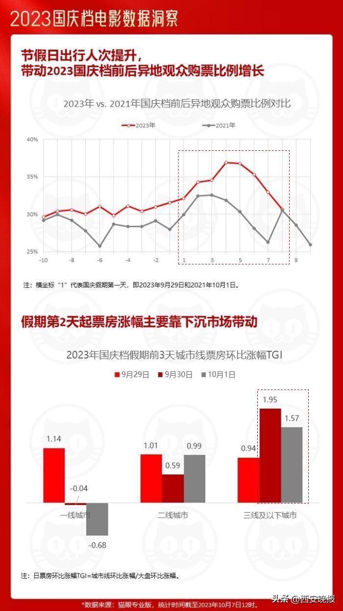 新浪电影的微博是什么（猫眼电影微博）