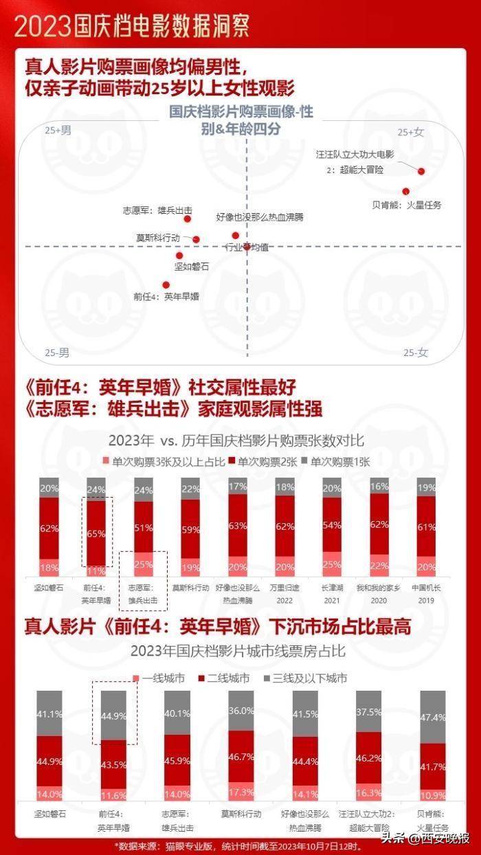 新浪电影的微博是什么（猫眼电影微博）