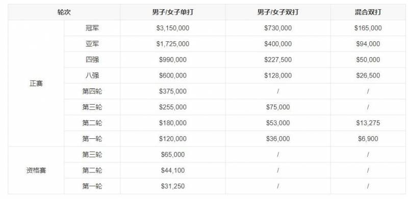 澳网2024（澳网最新比赛结果）