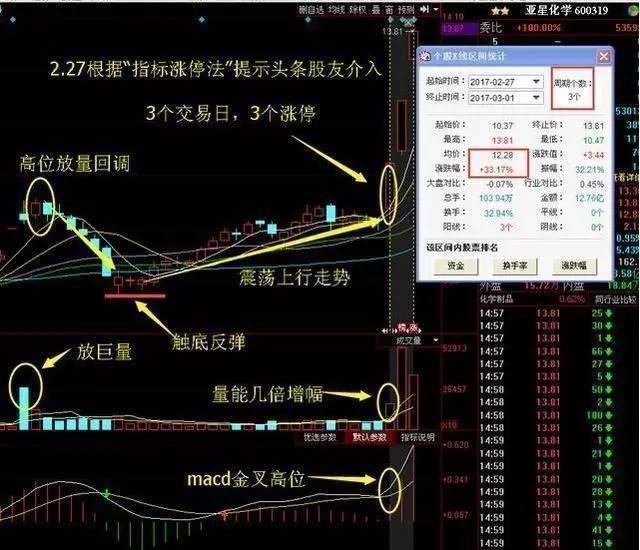 股市419魔咒来了（殷保华最绝的选股法）