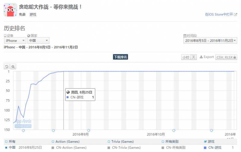 3839小游戏的微博（小游戏网页版秒玩）