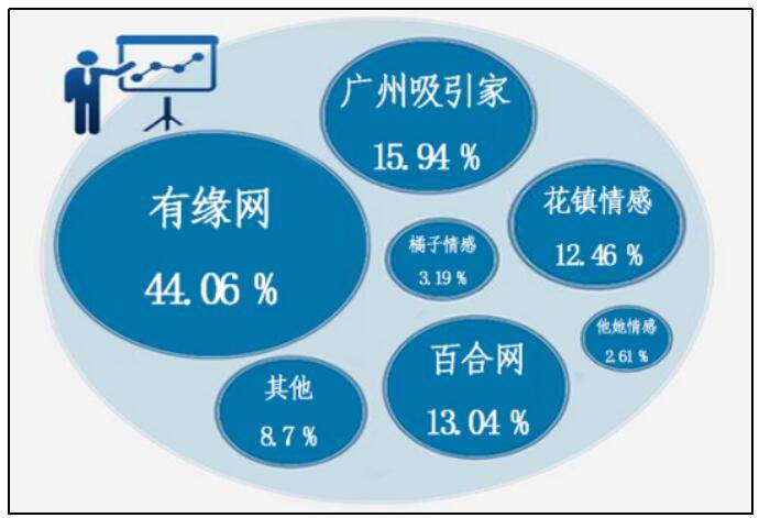 情感吧的微博叫什么（情感专家联系客服）