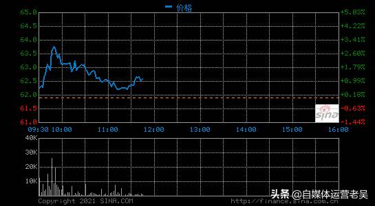 新浪微薄什么时候开始的（新浪博客登录入口）