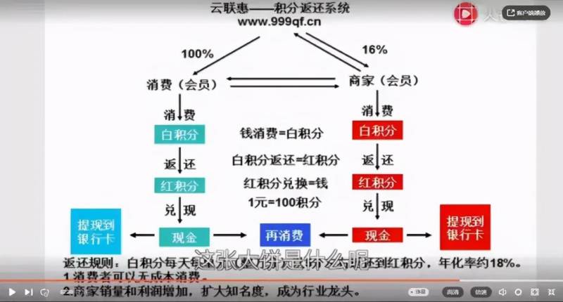 广州云联惠超话（云联惠退款通知）