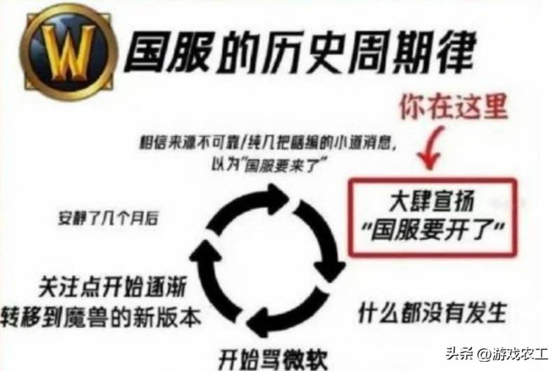 魔兽世界的微博是什么（魔兽世界微博最新版本更新内容）