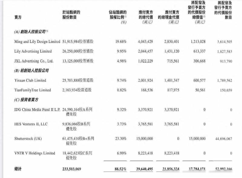 美图控的微博（美图设计师网页版）