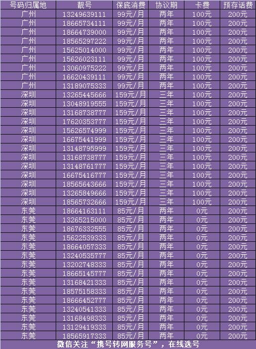 手机靓号在线选号网（中国移动网上办卡选号）