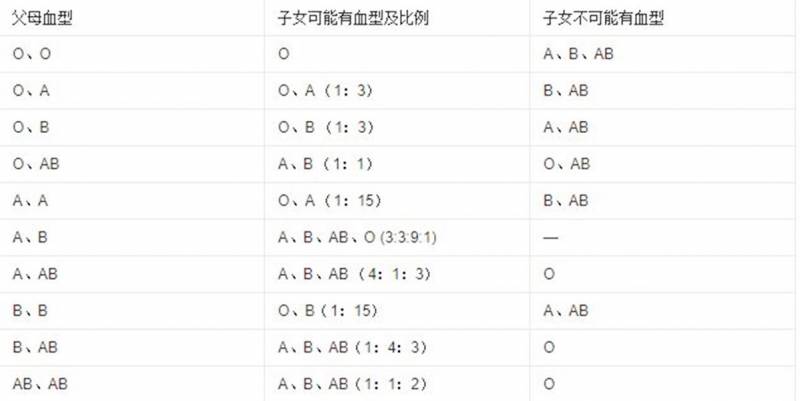 甄嬛传滴血验亲是哪集（滴血认亲的原理）