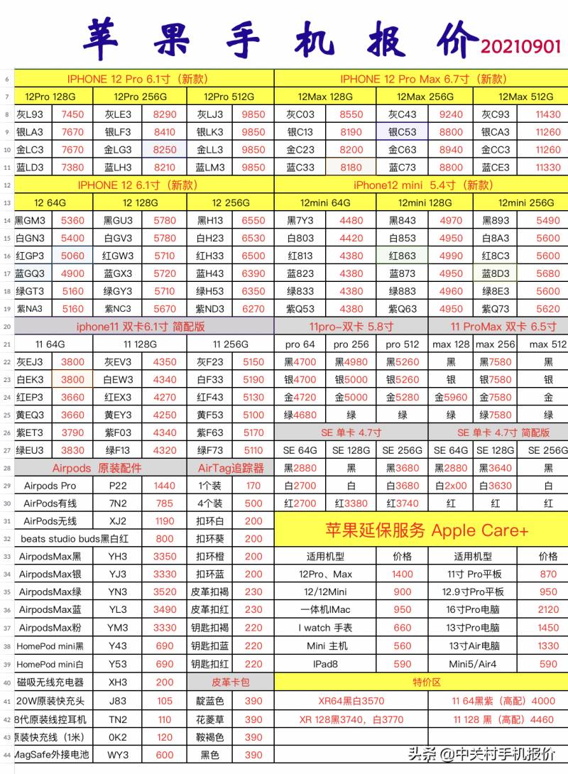 蘋果5怎麽樣（蘋果手機行情價格今日價格）