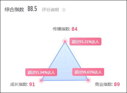 U2B专业彩妆官微的微博视频（美妆博主陶露露）