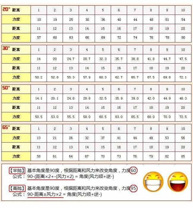 多玩弹弹堂的微博叫什么（弹弹堂怀旧服手游）