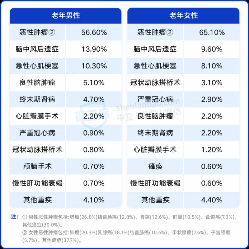 给老人买保险有必要吗（老年人保险怎么买最划算）