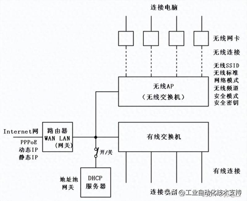 宽带路由器怎么用教程（无线路由器的功能和使用方法）